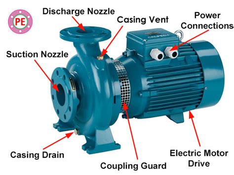 electric water pump motor centrifugal us motors|pump motor size chart.